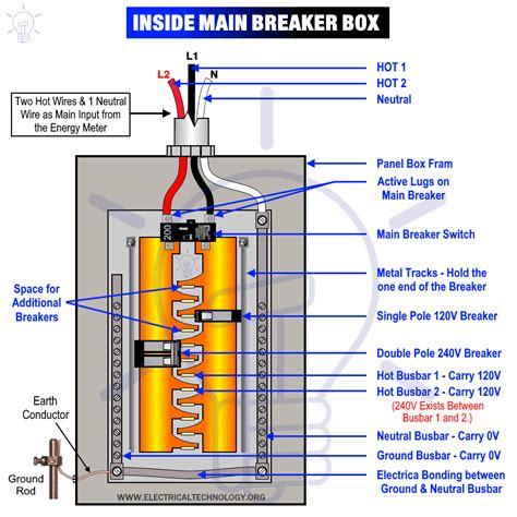 how to install a power distribution box|240v breaker box installation.